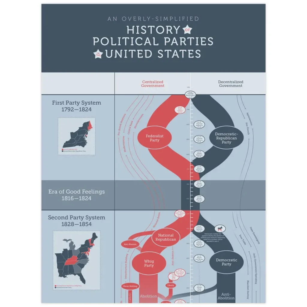 History of politics: From classics to modern debates
