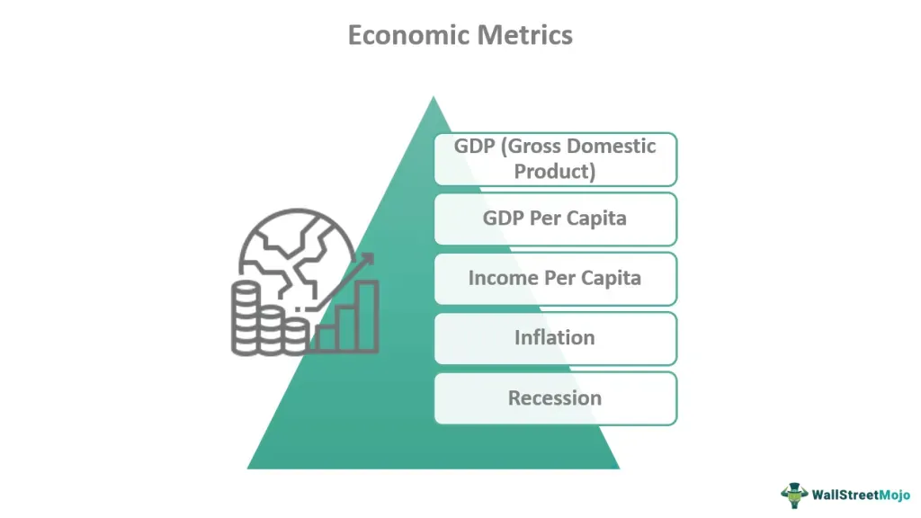 econmi metric: What It Reveals About the Economy Today